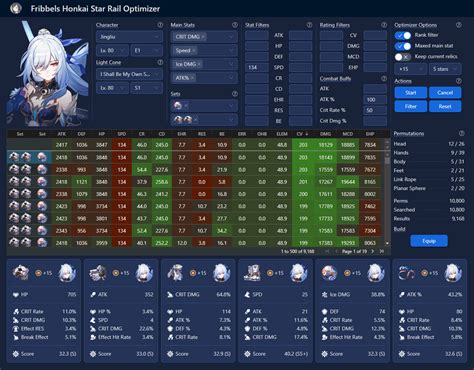 honkai star rail character scorer